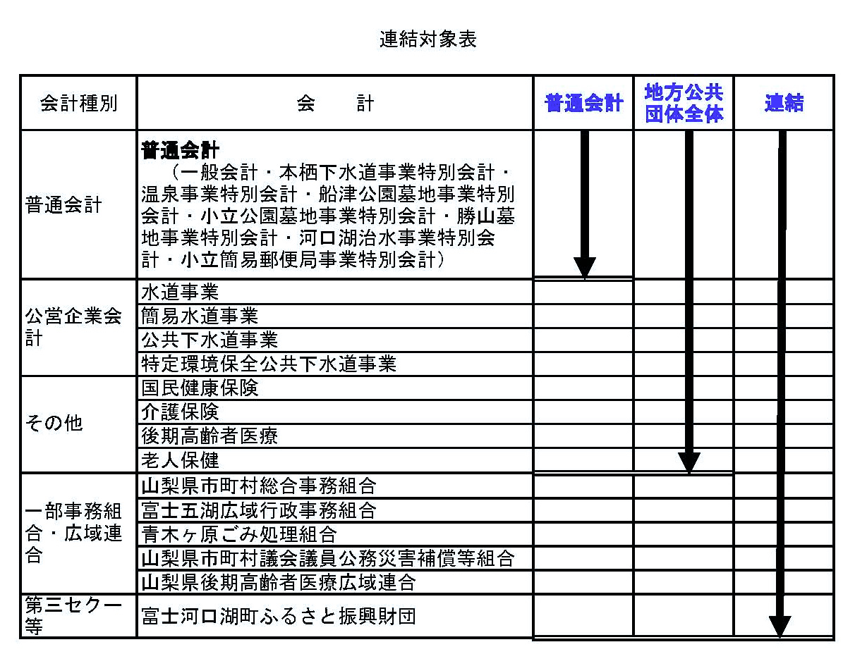 連結範囲