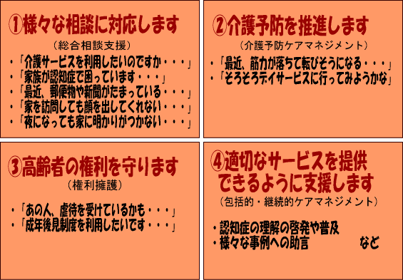 ①様々な相談に対応します。②介護予防を推進します。③高齢者の権利を守ります。④適切なサービスを提供できるように支援します