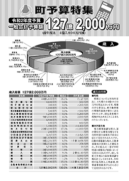 広報令和２年度町予算特集