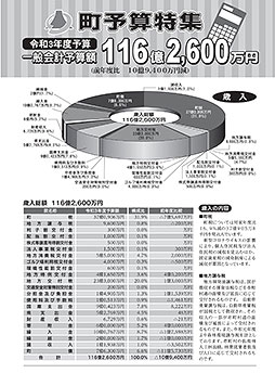 令和３年度町予算特集