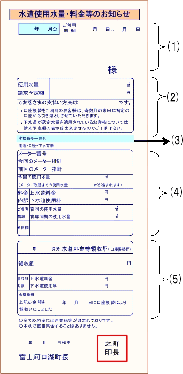 水道使用水量・料金等のお知らせ（検針票イメージ図）