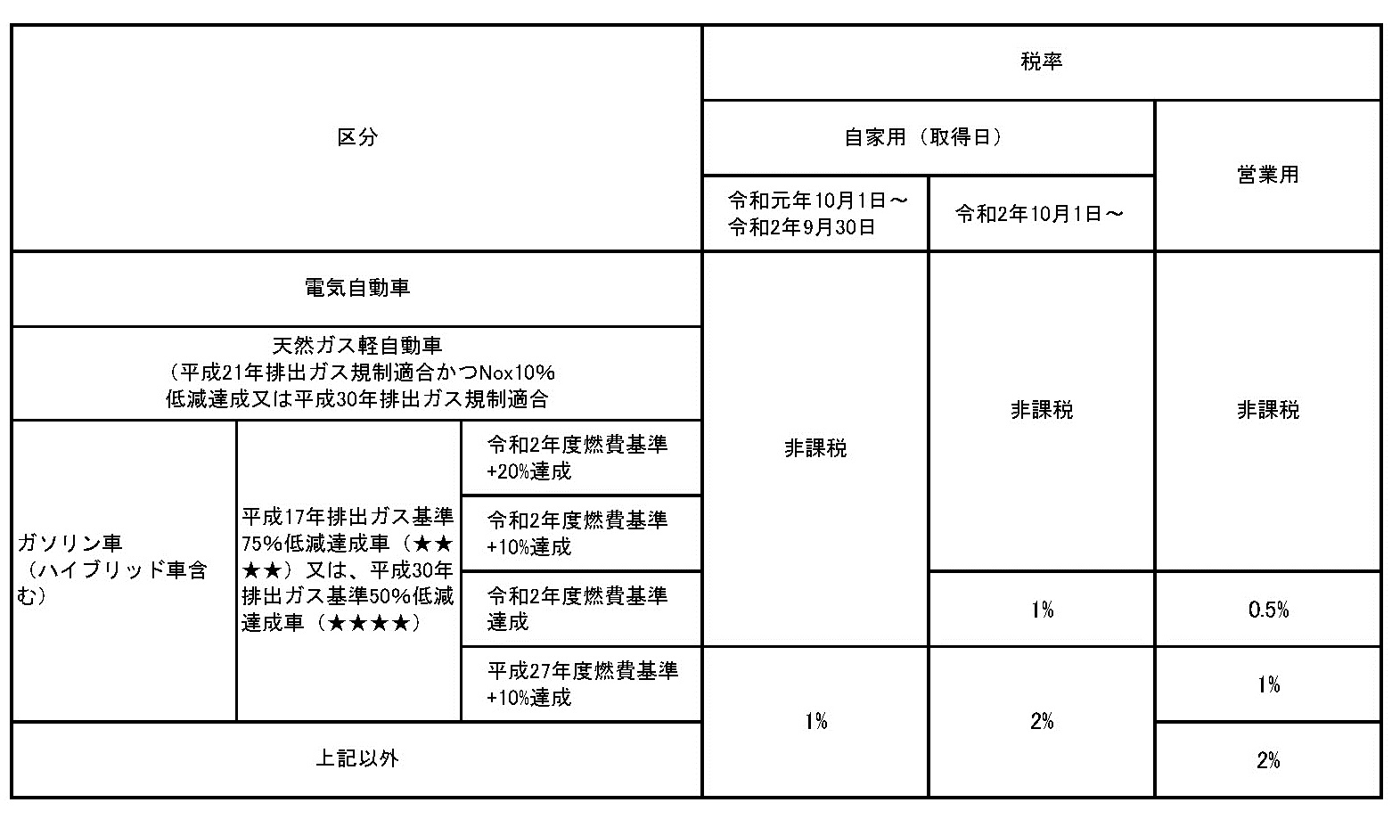 軽自動車税 富士河口湖町 軽自動車税 富士河口湖町